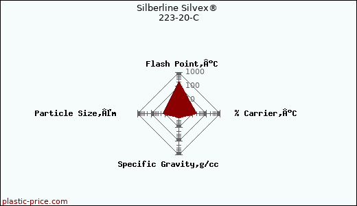 Silberline Silvex® 223-20-C