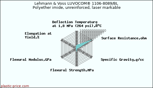 Lehmann & Voss LUVOCOM® 1106-8089/BL Polyether imide, unreinforced, laser markable
