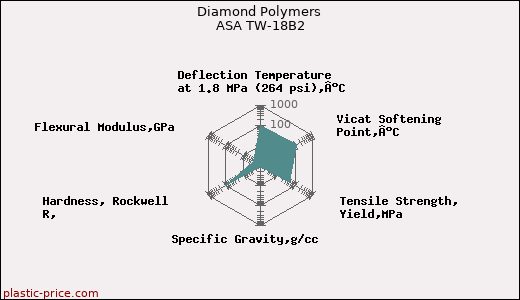 Diamond Polymers ASA TW-18B2