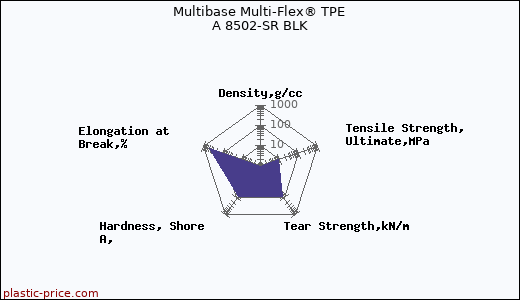 Multibase Multi-Flex® TPE A 8502-SR BLK