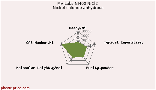 MV Labs NI400 NiCl2 Nickel chloride anhydrous