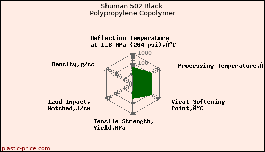 Shuman 502 Black Polypropylene Copolymer