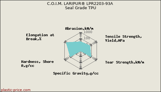 C.O.I.M. LARIPUR® LPR2203-93A Seal Grade TPU