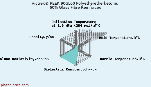 Victrex® PEEK 90GL60 Polyetheretherketone, 60% Glass Fibre Reinforced