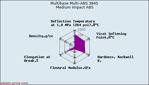 Multibase Multi-ABS 3845 Medium Impact ABS