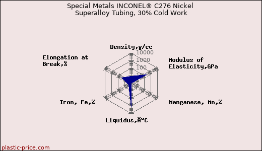 Special Metals INCONEL® C276 Nickel Superalloy Tubing, 30% Cold Work