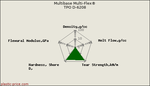 Multibase Multi-Flex® TPO D-6208