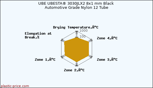 UBE UBESTA® 3030JLX2 8x1 mm Black Automotive Grade Nylon 12 Tube