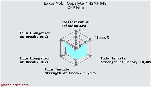 ExxonMobil Oppalyte™ 42MH648 OPP Film