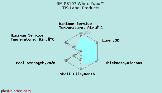 3M PS197 White Yupo™ TIS Label Products