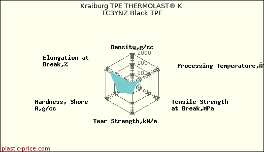 Kraiburg TPE THERMOLAST® K TC3YNZ Black TPE