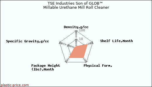 TSE Industries Son of GLOB™ Millable Urethane Mill Roll Cleaner