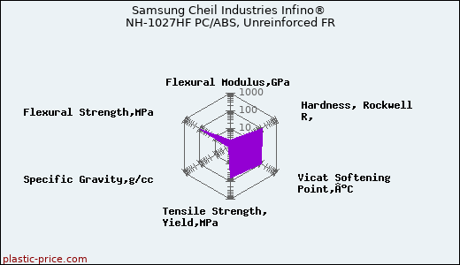 Samsung Cheil Industries Infino® NH-1027HF PC/ABS, Unreinforced FR