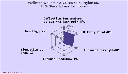 Wellman Wellamid® GS1857-BK1 Nylon 66, 15% Glass Sphere Reinforced