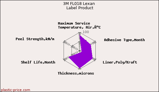 3M FL018 Lexan Label Product