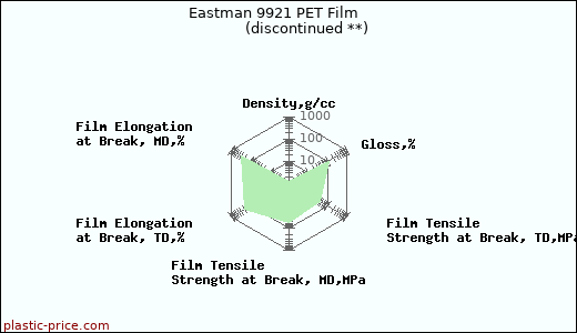 Eastman 9921 PET Film               (discontinued **)