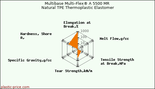 Multibase Multi-Flex® A 5500 MR Natural TPE Thermoplastic Elastomer