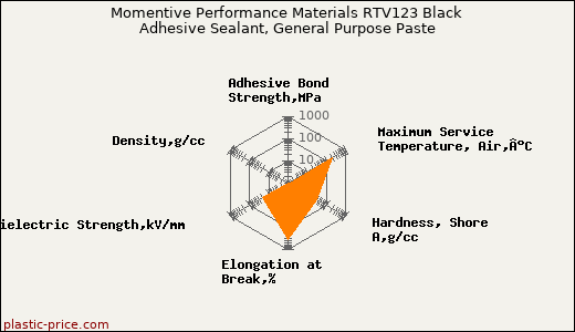 Momentive Performance Materials RTV123 Black Adhesive Sealant, General Purpose Paste