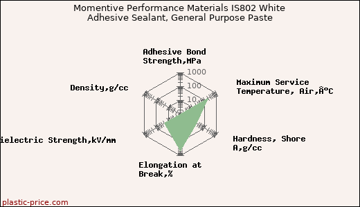 Momentive Performance Materials IS802 White Adhesive Sealant, General Purpose Paste