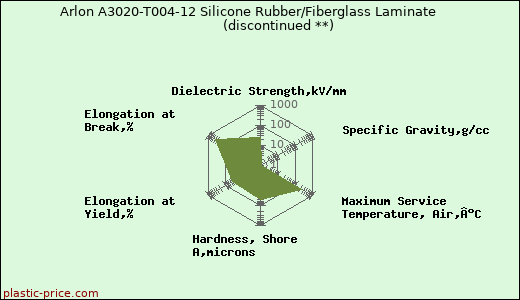 Arlon A3020-T004-12 Silicone Rubber/Fiberglass Laminate               (discontinued **)