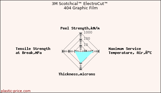 3M Scotchcal™ ElectroCut™ 404 Graphic Film