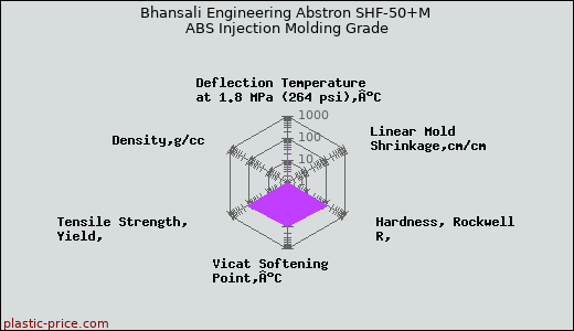 Bhansali Engineering Abstron SHF-50+M ABS Injection Molding Grade