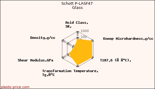 Schott P-LASF47 Glass