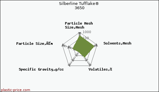 Silberline Tufflake® 3650