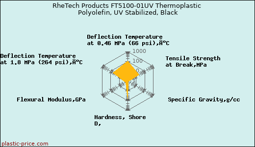 RheTech Products FT5100-01UV Thermoplastic Polyolefin, UV Stabilized, Black