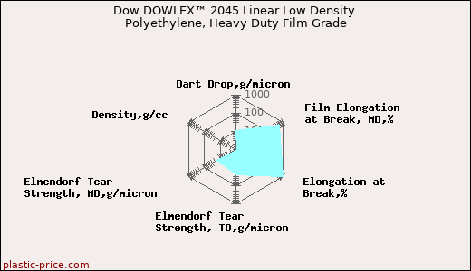 Dow DOWLEX™ 2045 Linear Low Density Polyethylene, Heavy Duty Film Grade