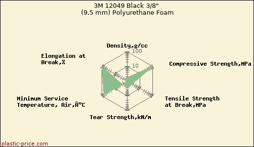 3M 12049 Black 3/8