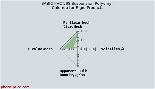 SABIC PVC 59S Suspension Polyvinyl Chloride for Rigid Products