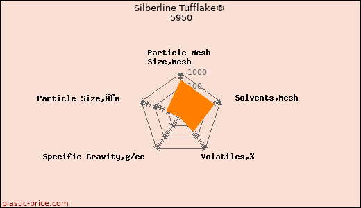 Silberline Tufflake® 5950