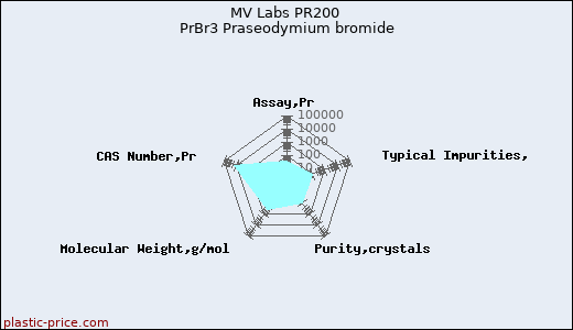 MV Labs PR200 PrBr3 Praseodymium bromide