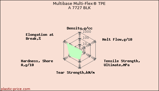 Multibase Multi-Flex® TPE A 7727 BLK