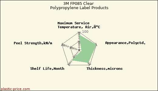 3M FP085 Clear Polypropylene Label Products
