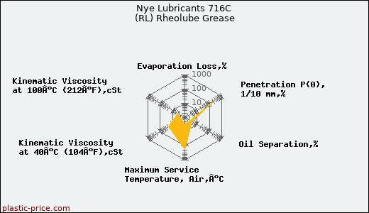 Nye Lubricants 716C (RL) Rheolube Grease