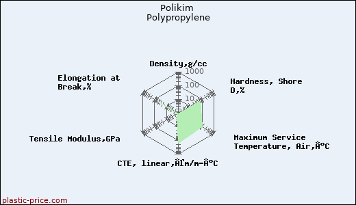 Polikim Polypropylene