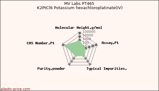MV Labs PT465 K2PtCl6 Potassium hexachloroplatinate(IV)
