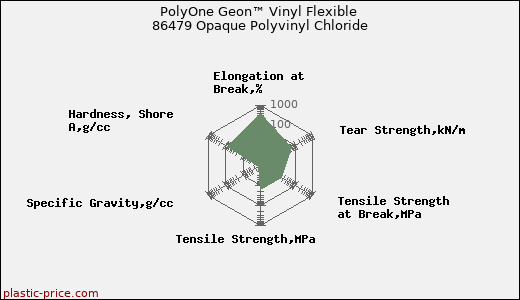 PolyOne Geon™ Vinyl Flexible 86479 Opaque Polyvinyl Chloride