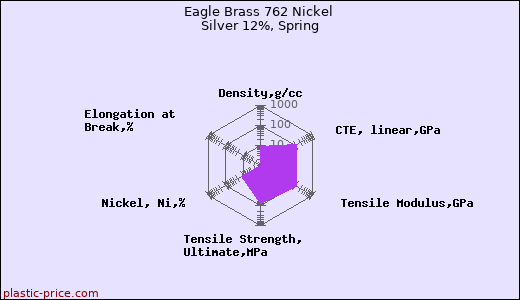 Eagle Brass 762 Nickel Silver 12%, Spring