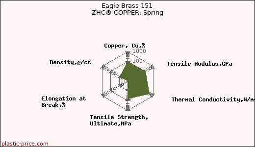 Eagle Brass 151 ZHC® COPPER, Spring