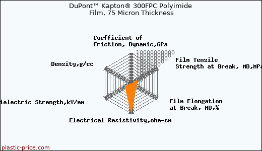 DuPont™ Kapton® 300FPC Polyimide Film, 75 Micron Thickness