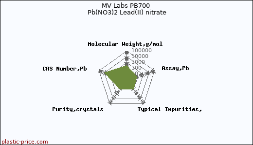 MV Labs PB700 Pb(NO3)2 Lead(II) nitrate