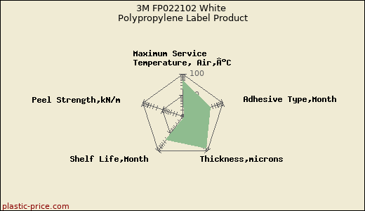 3M FP022102 White Polypropylene Label Product