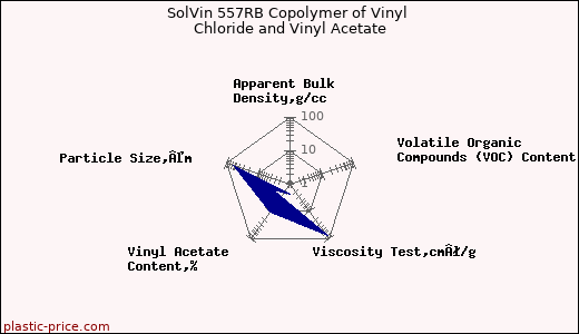 SolVin 557RB Copolymer of Vinyl Chloride and Vinyl Acetate