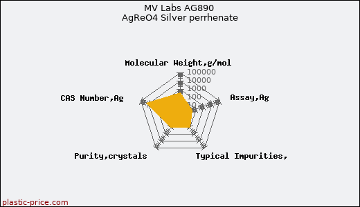 MV Labs AG890 AgReO4 Silver perrhenate