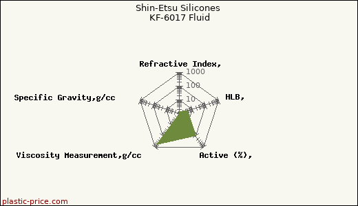 Shin-Etsu Silicones KF-6017 Fluid