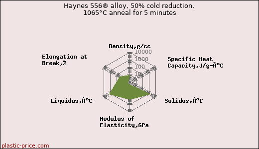 Haynes 556® alloy, 50% cold reduction, 1065°C anneal for 5 minutes