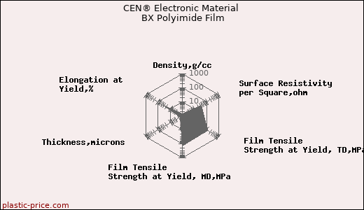 CEN® Electronic Material BX Polyimide Film